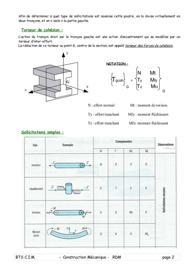 cours rdm flexion